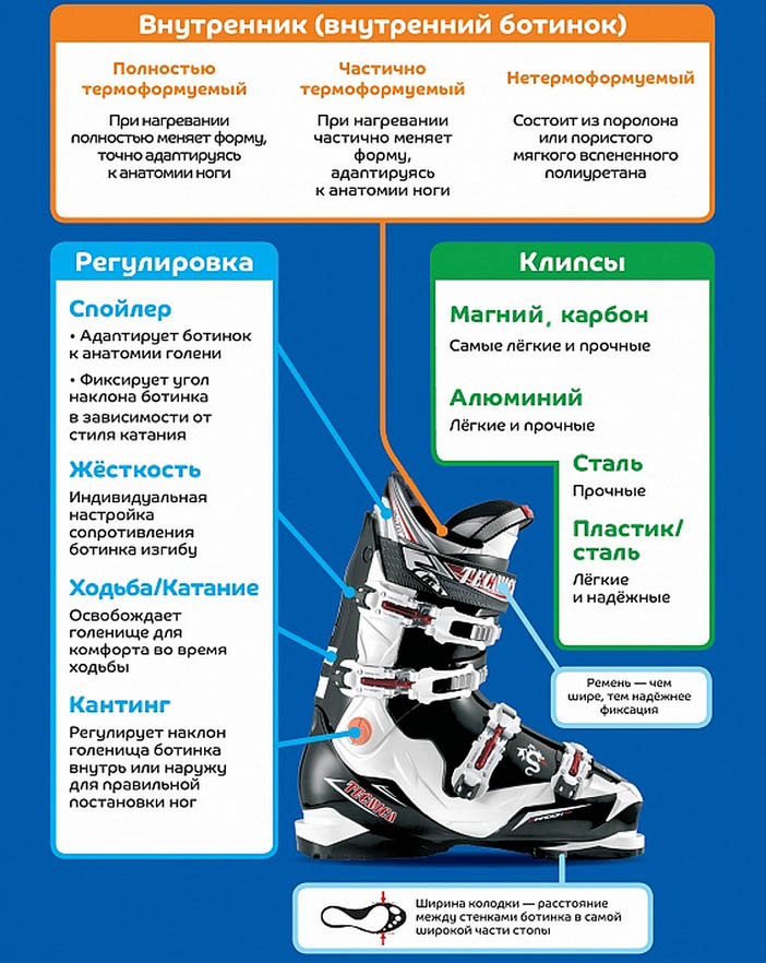 Горнолыжные ботинки. Основные характеристики и правила подбора - ВашиЛыжи.рф